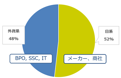 マレーシア現地採用；マレーシア転職/就職のプロが徹底解説