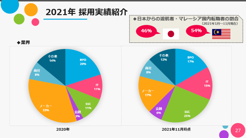 2021年採用実績