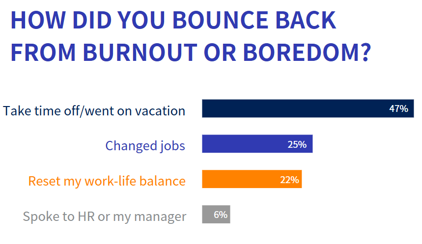 how-did-you-bounce-back-from-burnout-boredom