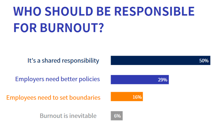 who-is-responsible-for-burnout