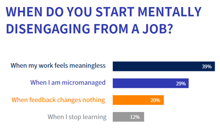 when-do-you-start-mentally-disengaging-from-a-job